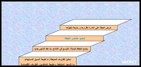 ما مراحل عملية التخطيط؟ ما مراحل عملية التخطيط؟