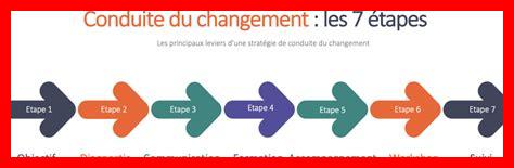 ما هو التحول الشخصي الفعال؟ ما هو التحول الشخصي الفعال؟