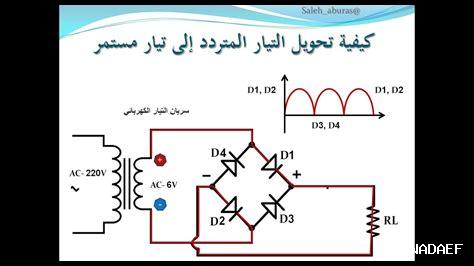 ما هو التوحيد الكامل ما هو التوحيد الكامل