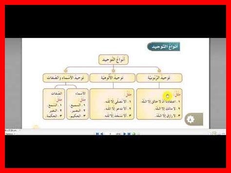 ما هو الجانب الروحي لتوحيد الربوبية ما هو الجانب الروحي لتوحيد الربوبية