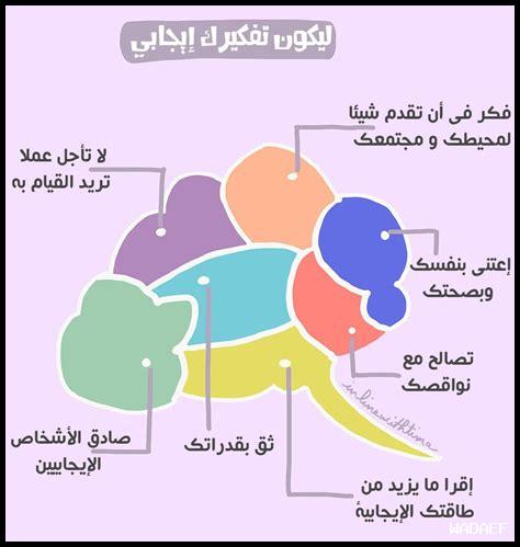 ما هو تأثير التفكير الإيجابي ما هو تأثير التفكير الإيجابي