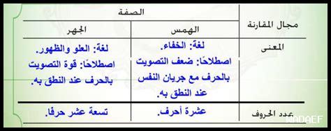 ما هو جوهر الأمل