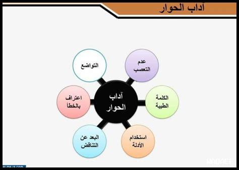 ما هو دور الحوار في الحب