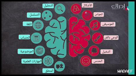ما هو دور العقل السليم في الابتكار