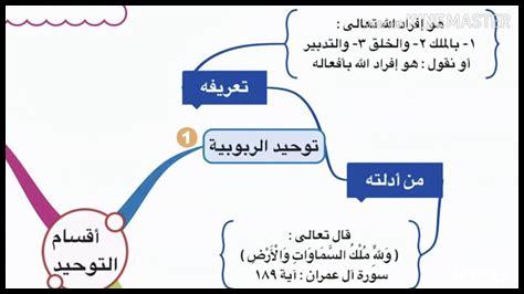 ما هي آيات التوحيد