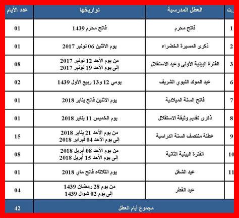 ما هي أبرز آيات الوعيد ما هي أبرز آيات الوعيد