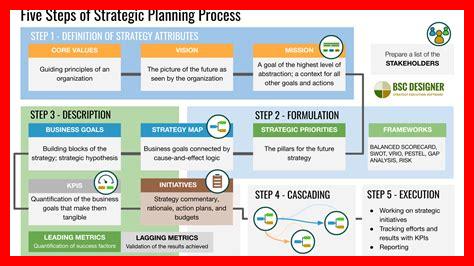 ما هي استراتيجيات المثابرة ما هي استراتيجيات المثابرة