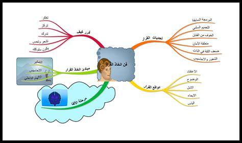 ما هي تقنيات التأمل لاتخاذ القرار