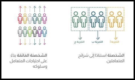 ما هي تقنيات التحول الشخصي؟ ما هي تقنيات التحول الشخصي؟