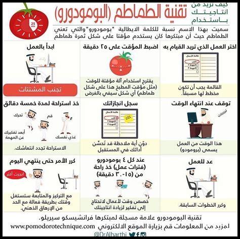 ما هي تقنية تنظيم الوقت