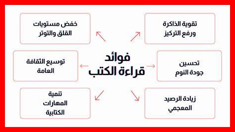 ما هي طرق قراءة الكتب ما هي طرق قراءة الكتب