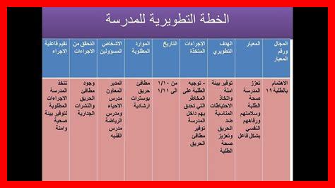 ما هي طرق قياس نجاح الخطة ما هي طرق قياس نجاح الخطة