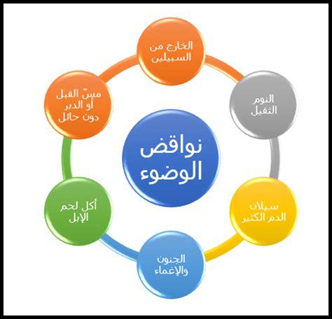 ما هي مبطلات الوضوء