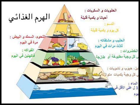 ما هي مكونات الغذاء الصحي