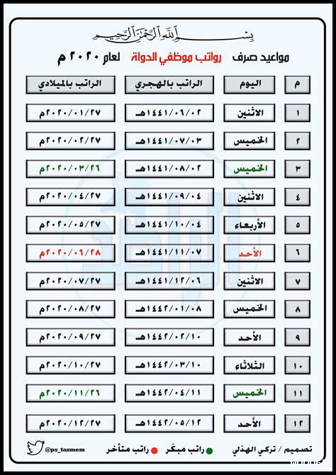 متى تُصلّى الرواتب متى تُصلّى الرواتب