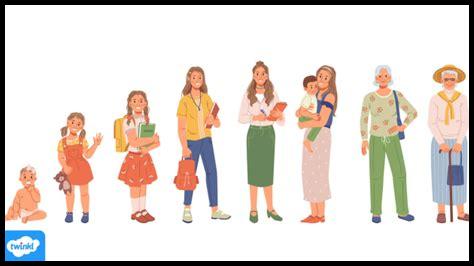 متى يكتسب الإنسان الحكمة؟ متى يكتسب الإنسان الحكمة؟