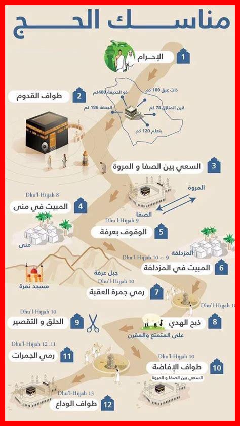 مدة رحلة الحج مدة رحلة الحج