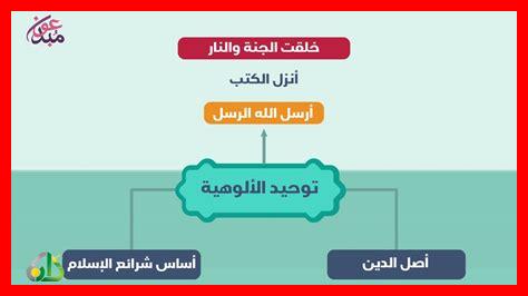 معنى توحيد الألوهية معنى توحيد الألوهية