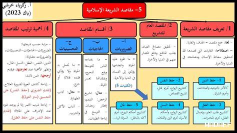 مقاصد الشريعة والاعتدال