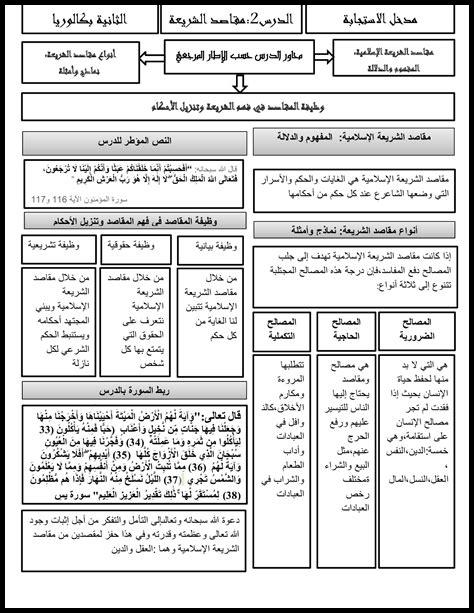 مقاصد الشريعة وحفظ المال مقاصد الشريعة وحفظ المال