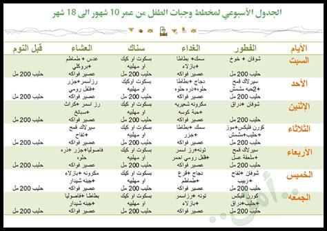 نظام غذائي للأطفال