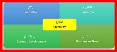 هل الابتكار يضمن النجاح هل الابتكار يضمن النجاح