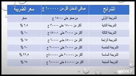 هل الرواتب تشمل التراويح