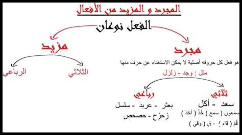 هل تؤثر آيات الوعيد في السلوك هل تؤثر آيات الوعيد في السلوك