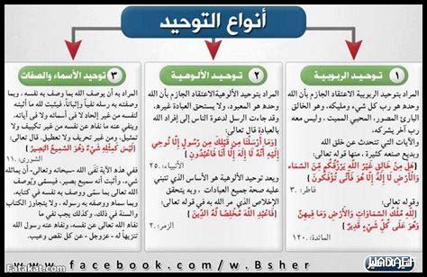 هل يتعارض توحيد الألوهية مع العلم