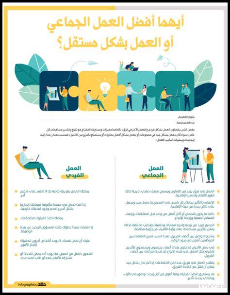هل يثمر العمل الجماعي