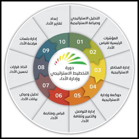 هل يمكن تحسين التخطيط مع الوقت